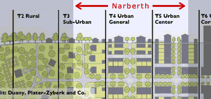 credit: http://www.narberthcivic.org/zoning/zoning_resources.php